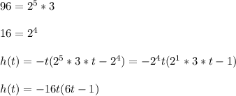 96=2^5*3\\\\16=2^4\\\\h(t)=-t(2^5*3*t-2^4)=-2^4t(2^1*3*t-1)\\\\h(t)=-16t(6t-1)