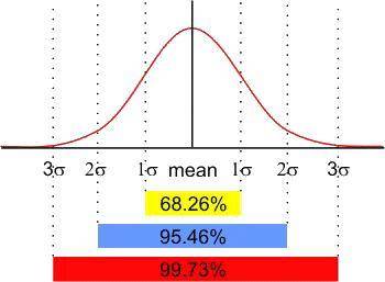 9.

For a normal distribution with mean 20 and standard deviation 5, approximately what percent of
t