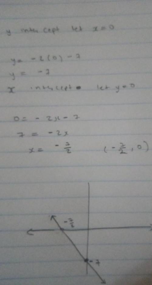 How to 
graph a line for y=-2x-7