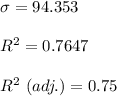 \sigma = 94.353\\\\R^2 = 0.7647\\\\R^2\ (adj.) = 0.75\\\\