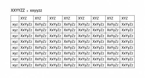 Carry out a tri-hybrid cross between XX(tall) YY(fat) ZZ(fair) and xx(short) yy(slim) zz(black). Fin