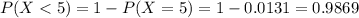 P(X < 5) = 1 - P(X = 5) = 1 - 0.0131 = 0.9869