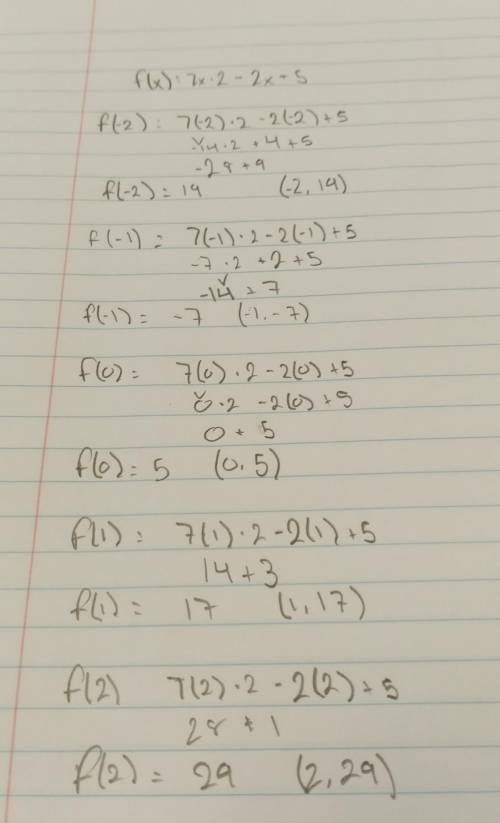 Given the function

f(x)=7x2−2x+5.Calculate the following values:
f(−2)=
f(−1)=
f(0)=
f(1)=
f(2)=