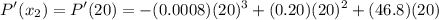$P'(x_2) = P'(20)=-(0.0008)(20)^3+(0.20)(20)^2+(46.8)(20)$