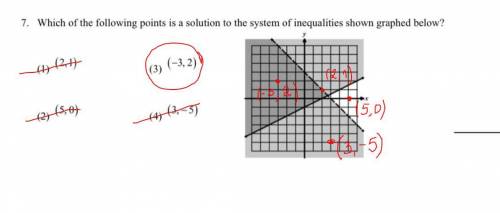 Which of the following points is a solution to the system of inequalities shin graphed below?

—————