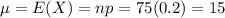 \mu = E(X) = np = 75(0.2) = 15
