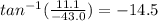 tan^{-1}(\frac{11.1}{-43.0})=-14.5