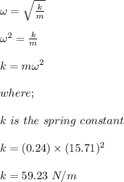 \omega = \sqrt{\frac{k}{m} } \\\\\omega ^2 = \frac{k}{m} \\\\k = m\omega ^2\\\\where;\\\\k \ is \ the \ spring \ constant\\\\k = (0.24) \times (15.71)^2\\\\k = 59.23 \ N/m