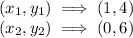 (x_1, y_1)\implies (1, 4)\\(x_2, y_2)\implies (0, 6)