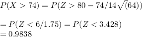 P ( X  74) = P (Z  80 - 74/ 14\sqrt(64) )\\\\= P (Z < 6 / 1.75)= P ( Z < 3.428)\\= 0.9838\\