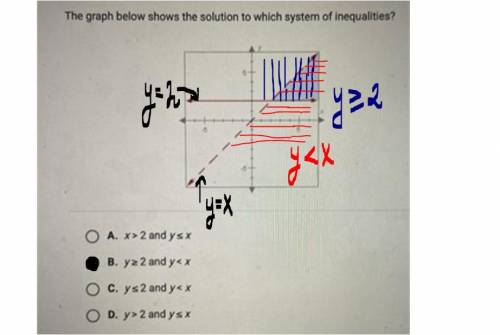 The graph below shows the solution to which system of inequalities
Helpppp