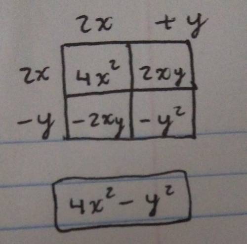 Explain how to multiply
the following
binomials
(2x - y)(2x + y).