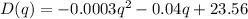 D(q) = -0.0003q^2 - 0.04q + 23.56