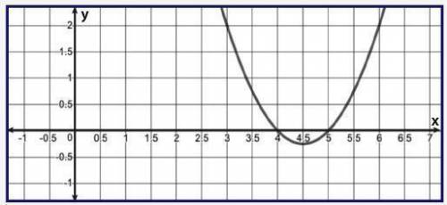 Question 4(Multiple Choice Worth 1 points) (08.01 LC) What are the x-intercepts of the parabola? gra