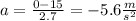 a=\frac{0-15}{2.7}=-5.6\frac{m}{s^2}