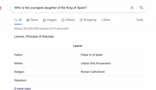 ¿Quién es la hija menor del rey de españa?
Sofía
Ema
Leonor
Paloma
