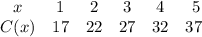 \begin{array}{cccccc}x & {1} & {2} & {3} & {4} & {5} & {C(x)} & {17} & {22} & {27} & {32} & {37} \ \end{array}
