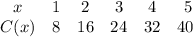 \begin{array}{cccccc}x & {1} & {2} & {3} & {4} & {5} & {C(x)} & {8} & {16} & {24} & {32} & {40} \ \end{array}