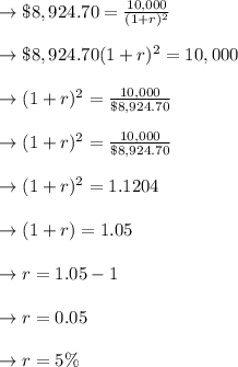 \to \$8,924.70 = \frac{10,000}{(1 + r )^2}\\\\\to \$8,924.70 (1+r)^2= 10,000\\\\\to (1+r)^2= \frac{10,000}{\$8,924.70}\\\\\to (1+r)^2= \frac{10,000}{\$8,924.70}\\\\\to (1+r)^2= 1.1204\\\\\to (1+r)= 1.05\\\\\to r= 1.05-1\\\\\to r=0.05\\\\\to r=5\%\\\\