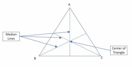 The centre of a triangle must always be found inside the triangle. Illustrate the statement with exa