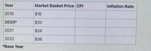 ) Calculate the CPI for each year. Show your work in the chart and circle the CPI for each year. b)