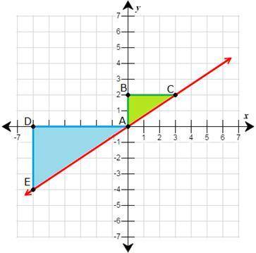 Write a fraction setting the vertical length of the larger triangle over its horizontal length. What