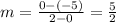 m=\frac{0-(-5)}{2-0} =\frac{5}{2}