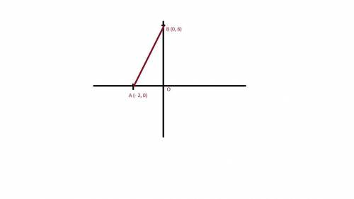 PLEASE ANSWER
Graph the line with x - intercept of -2 and has a slope of 3