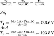 \frac{T_1}{Sin100}=\frac{T_2}{Sin165}=\frac{W}{Sin 95}\\\\So, \\\\T_1 = \frac{76\times 9.8\times Sin 100}{Sin 95} = 736.6 N \\And\\T_2 = \frac{76\times 9.8\times Sin 165}{Sin 95} = 193.5 N \\