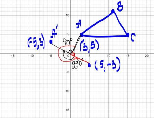Find the coordinates of the vertices of the triangle after a 270° rotation