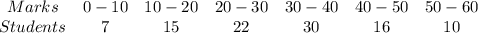 \begin{array}{ccccccc}{Marks} & {0-10} & {10-20} & {20-30} & {30-40} & {40-50}  & {50-60}\ \\ {Students} & {7} & {15} & {22} & {30} & {16} & {10} \ \end{array}