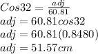 Cos 32=\frac{adj}{60.81}\\adj=60.81cos32\\adj=60.81(0.8480)\\adj= 51.57cm