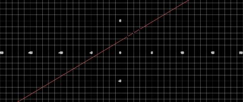Which is the graph of y = log4(x+3)?