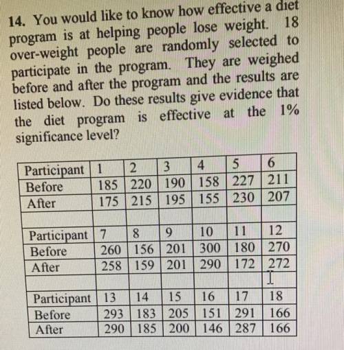 You would like to know how effective a diet program is at helping people lose weight. 18 over-weight