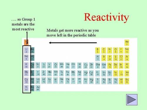 Which of the following elements would you expect to be most reactive, based
 

on the number of vale