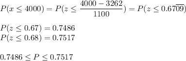 P(x\leq 4000)=P(z\leq \dfrac{4000-3262}{1100} )=P(z\leq 0.67\overline{09})\\\\P(z\leq 0.67)=0.7486\\P(z\leq 0.68)=0.7517\\\\0.7486\leq P\leq 0.7517\\