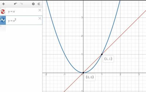 Create a system of equations that includes one linear equation and one quadratic equation.Part 1. Sh