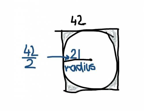 A circle is cut from a square piece of cloth, as shown:

A square, one side labeled as 42 inches has
