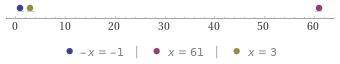 3. Solve x^7 - 11x^6 +48X^5 - 120x^4 + 225x^3 - 243x^2 - 162X + 486 = 0. (1 point)

-x=-1, x = +61,