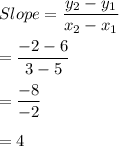 Slope = \dfrac{y_{2}-y_{1}}{x_{2}-x_{1}}\\\\=\dfrac{-2-6}{3-5}\\\\=\dfrac{-8}{-2}\\\\=4