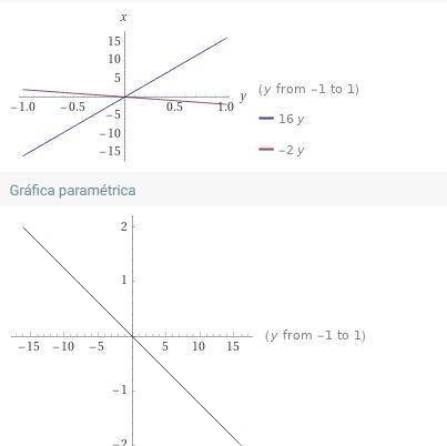 Graph the line that passes through the points (-4, -1) and (−4,2) and determine the equation of the
