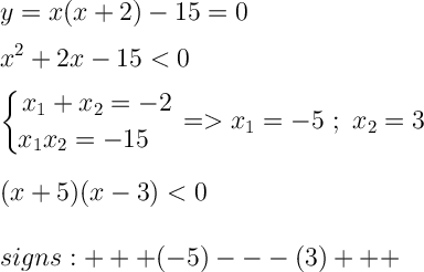 \displaystyle \Large \boldsymbol {} y=x(x+2)-15 =0  \\\\x^2+2x-15  x_1=-5  \ ;  \ x_2=3 \\\\\\(x+5)(x-3)