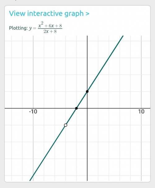 Which graph is the graph of the function 
r(x)=x^2+6x+8/2x+8?