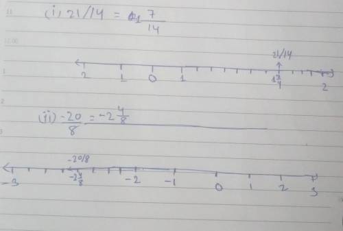 Represent 21/14 and -20/8 on the number line
