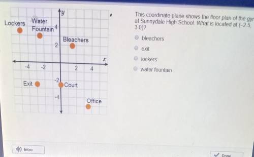This coordinate plane shows the floor plan of a gym in Sunnyvale High School what is the location at