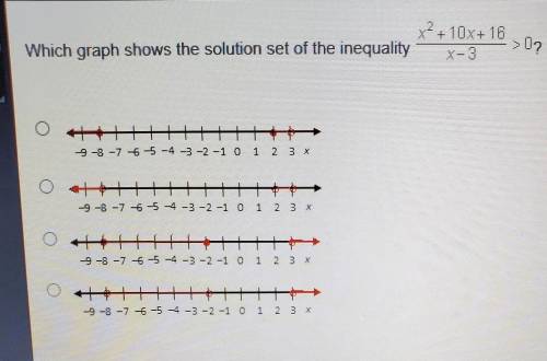 Which graph shows the solution set of the inequality x^2+10×+16/x-3>0