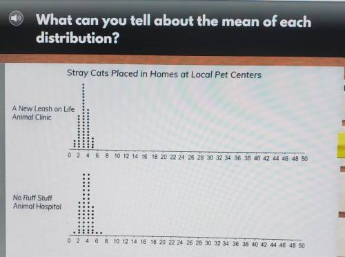 What can you tell about the mean of eachdistribution?A. There is a large difference in the mean numb