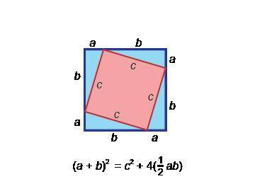 Anjeli writes the equation (a+b)2=c2+4(12ab) to begin a proof of the Pythagorean theorem. Use the dr