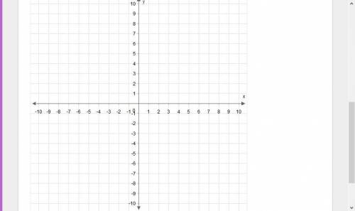 Graph both functions to find the solution(s) to the system. {f(x)=2x+1g(x)=x2+2x−8 Use the line tool