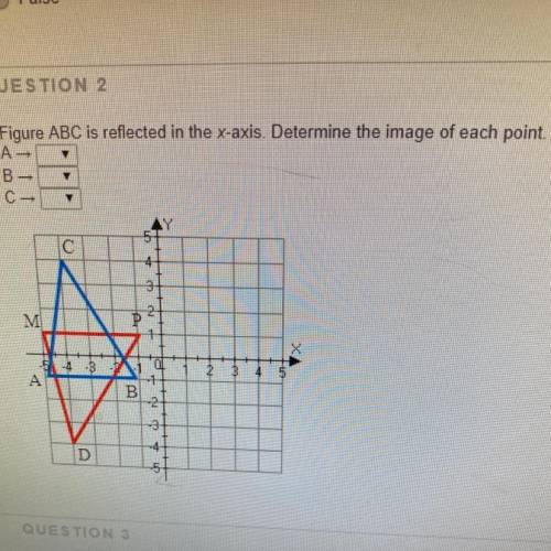 QUESTION 2 Figure ABC is reflected in the valis Determine the image of each point
